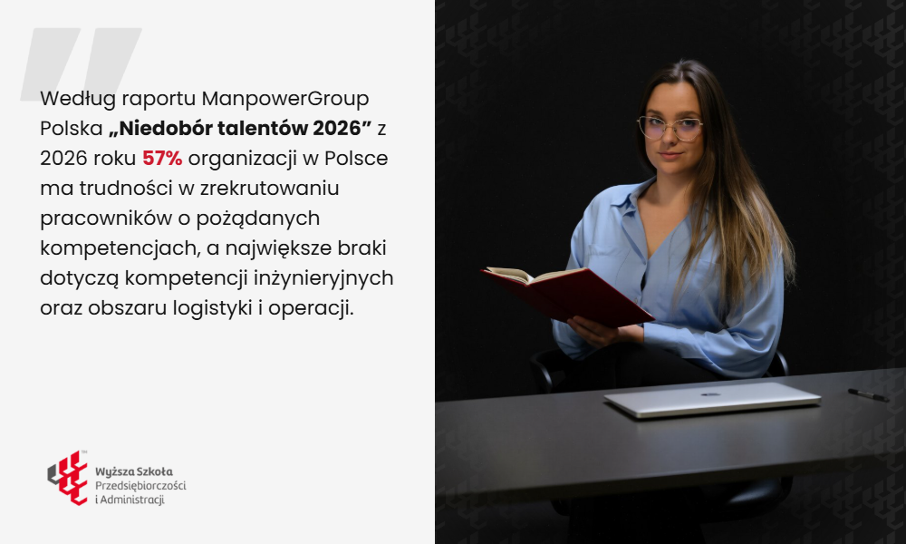 Dane ManpowerGroup Polska o trudnościach w rekrutacji pracowników z pożądanymi kompetencjami w Polsce w 2026 roku