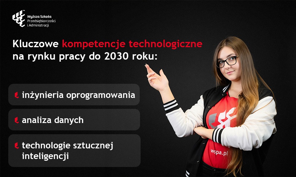 Kompetencje technologiczne potrzebne na rynku pracy AI do 2030 roku