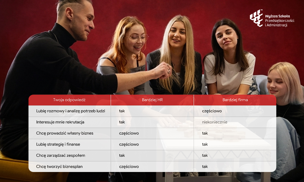 Mapa decyzji Zarządzanie HR czy Zarządzanie firmą &ndash; jak wybrać specjalność
