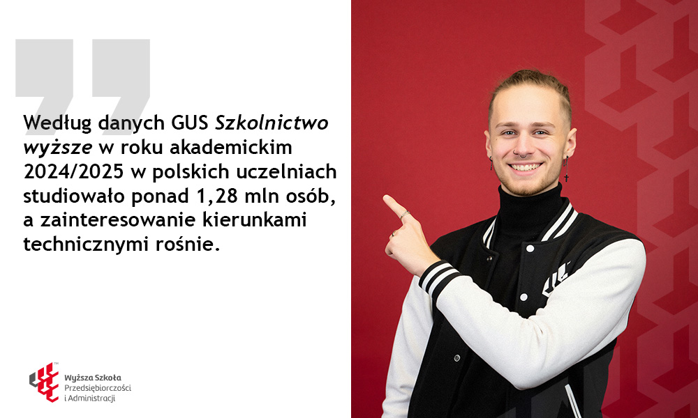 Student WSPA wskazuje cytat o danych GUS dotyczących liczby studentów w Polsce i rosnącego zainteresowania kierunkami technicznymi.
