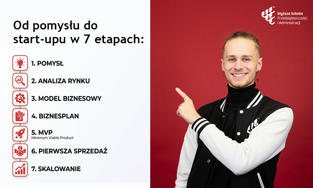 Etapy tworzenia start-upu omawiane podczas studiów z zarządzania w WSPA.
