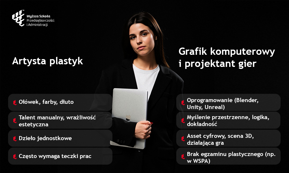 schemat ról zawodowych w branży GameDev które nie wymagają umiejętności rysowania