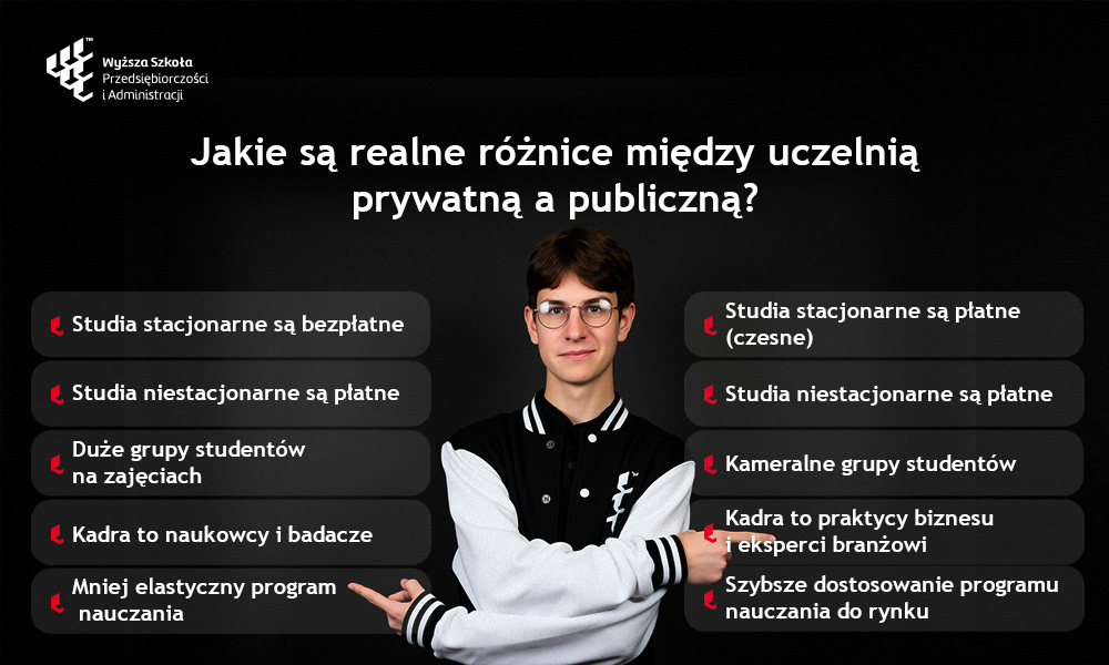 Por&oacute;wnanie uczelni prywatnej i publicznej pod względem opłat, wielkości grup, kadry i programu nauczania