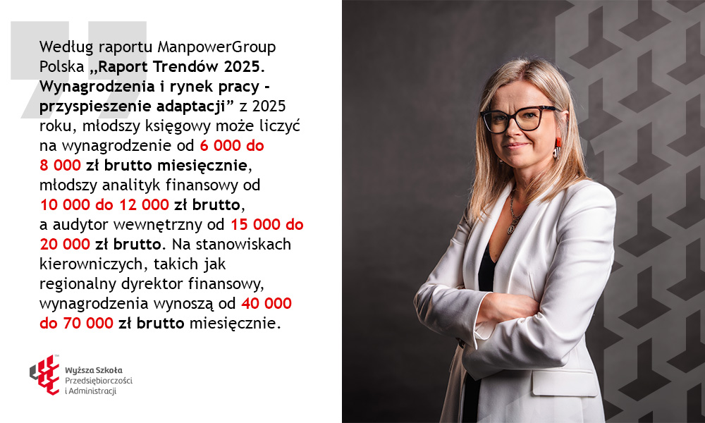 Zarobki absolwentów finansów i rachunkowości na stanowiskach księgowego, analityka finansowego i audytora
