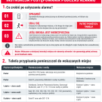 Instrukcja postępowania podczas alarmu w budynku WSPA