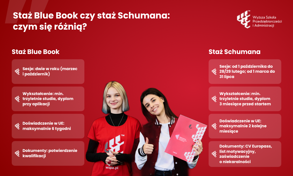 Por&oacute;wnanie stażu Blue Book w Komisji Europejskiej i stażu Schumana w Parlamencie Europejskim 