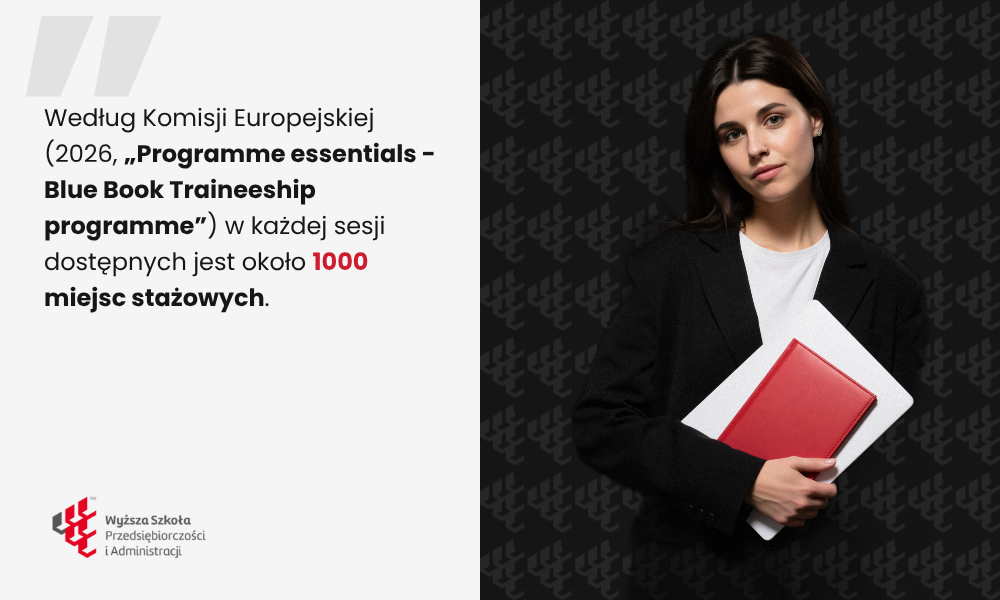 Dane Komisji Europejskiej o liczbie miejsc stażowych w każdej sesji programu Blue Book