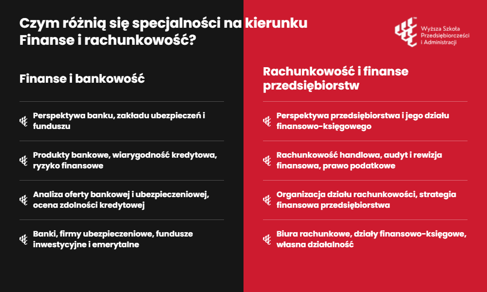 Por&oacute;wnanie specjalności Finanse i bankowość oraz Rachunkowość i finanse przedsiębiorstw na kierunku w WSPA