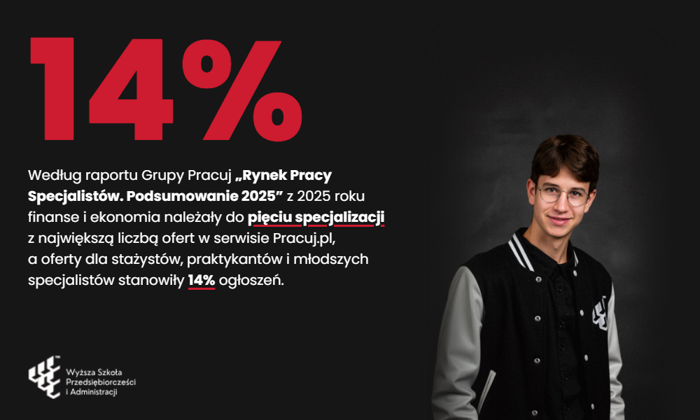 Dane Grupy Pracuj z 2025 roku o liczbie ofert pracy w finansach i udziale ofert dla młodszych specjalist&oacute;w 