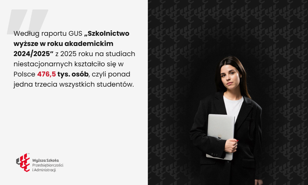 Dane GUS o liczbie student&oacute;w studi&oacute;w niestacjonarnych w Polsce w roku akademickim 2024/2025